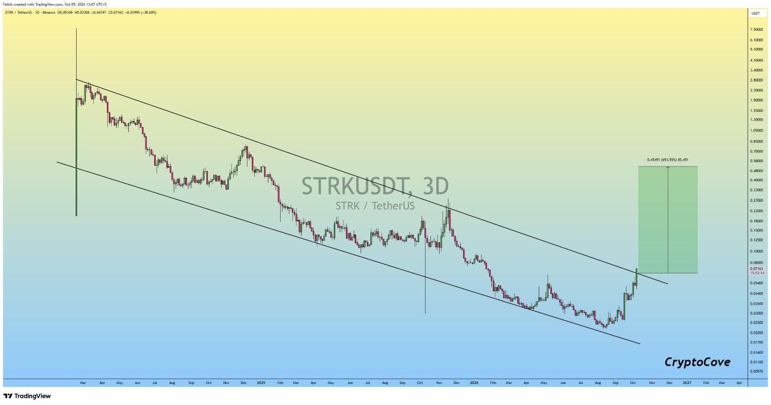 analisis STRK 10 OKT