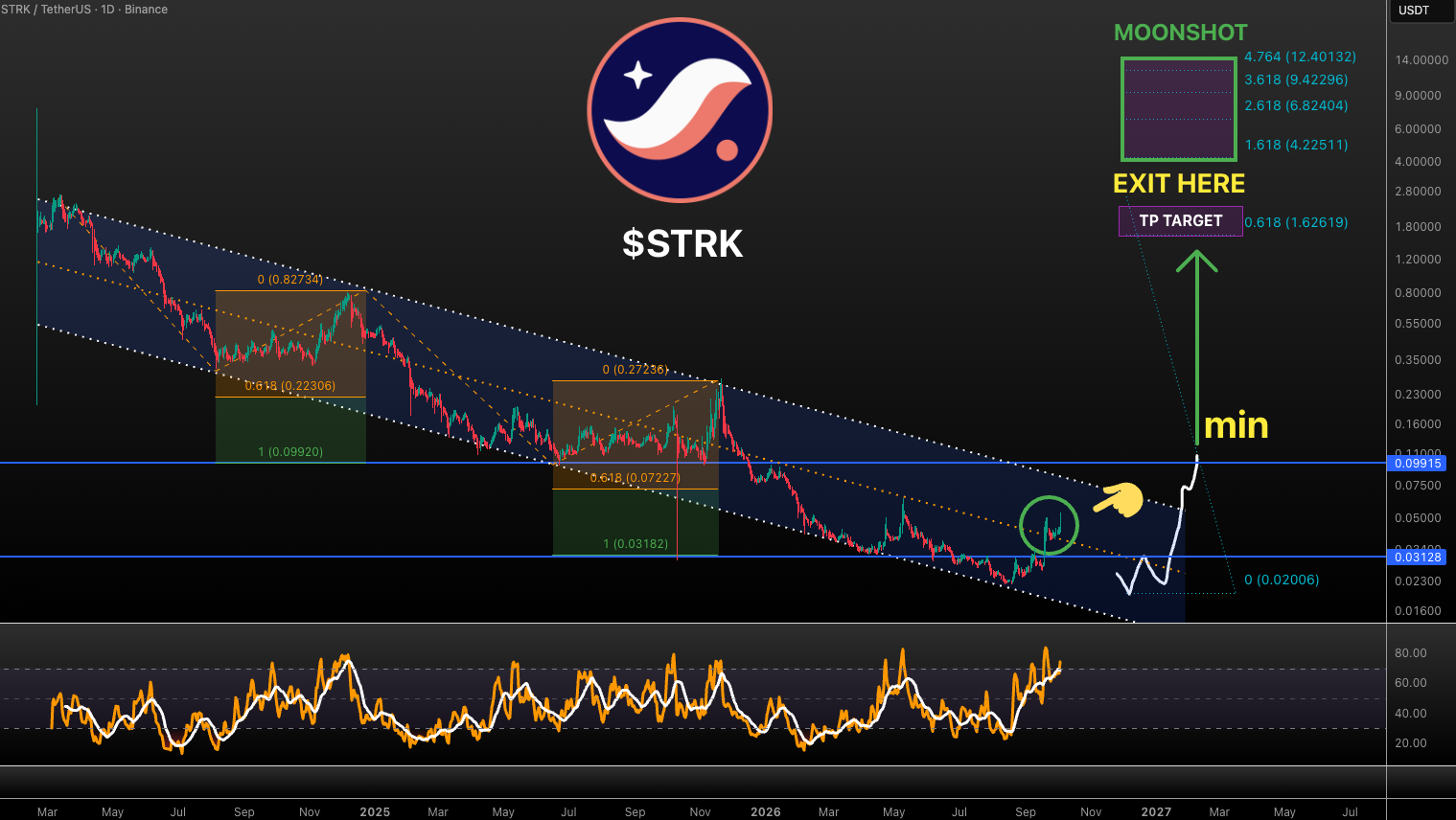 analisis STRK 5 OKT