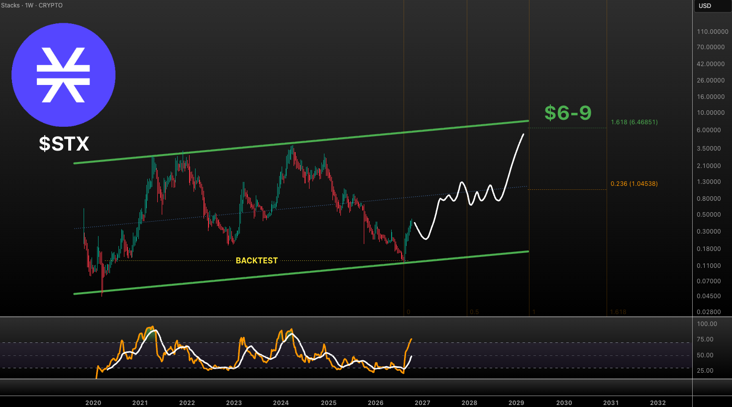 analisis STX 14 OKT