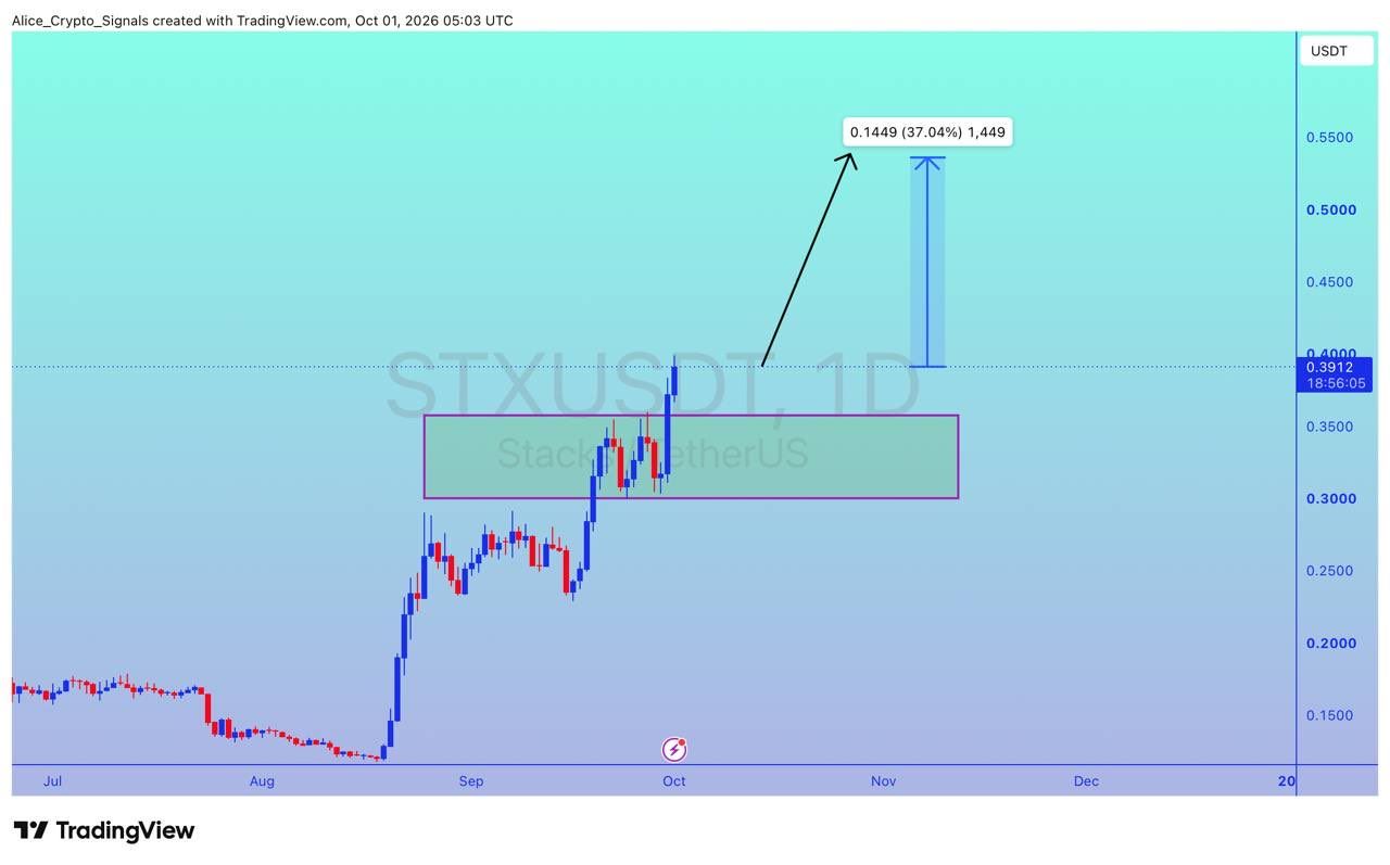 analisis STX 2 OKT