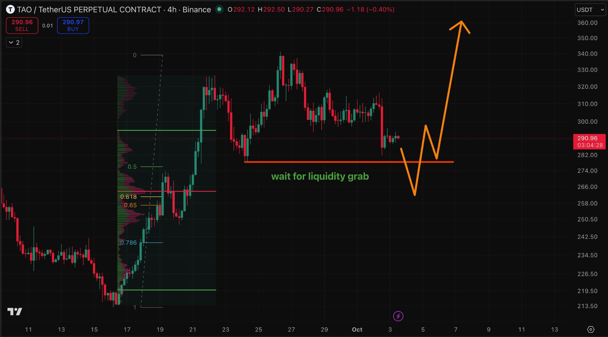 analisis TAO 5 OKT