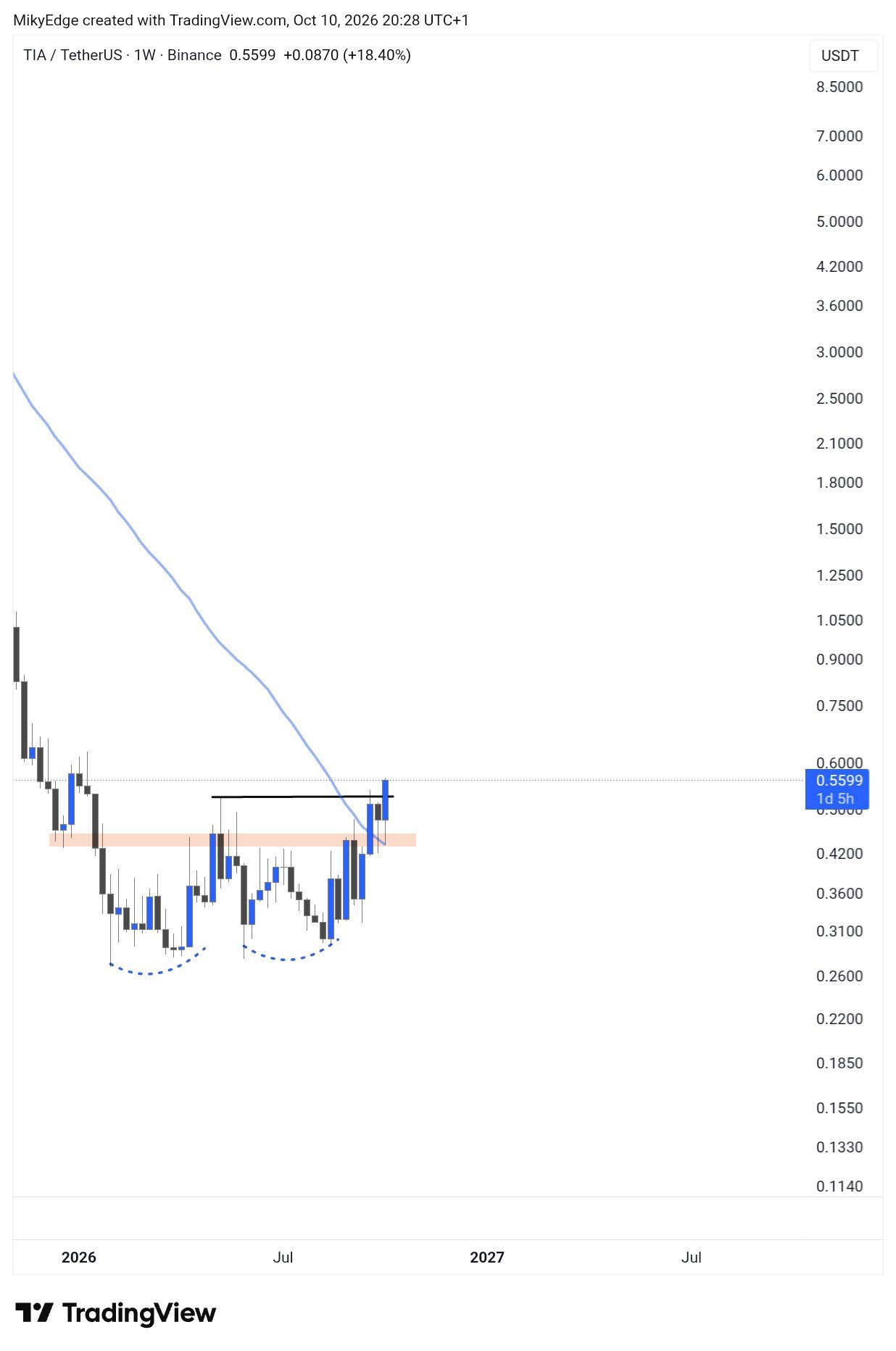 analisis TIA 12 OKT