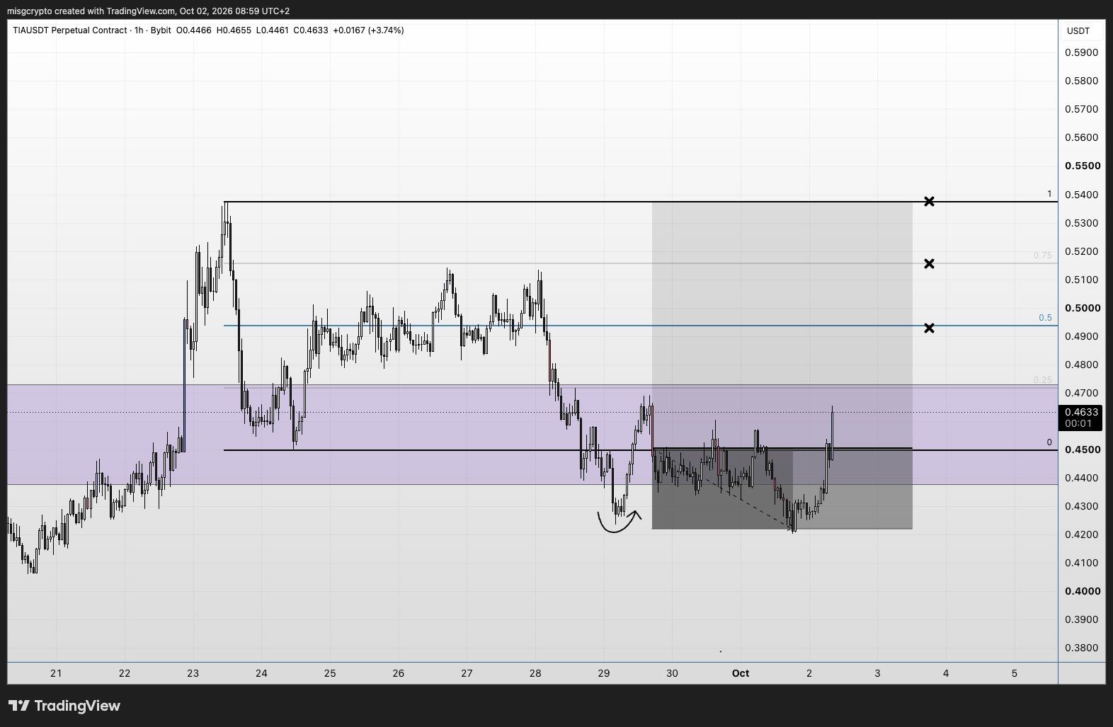 analisis TIA 3 OKT