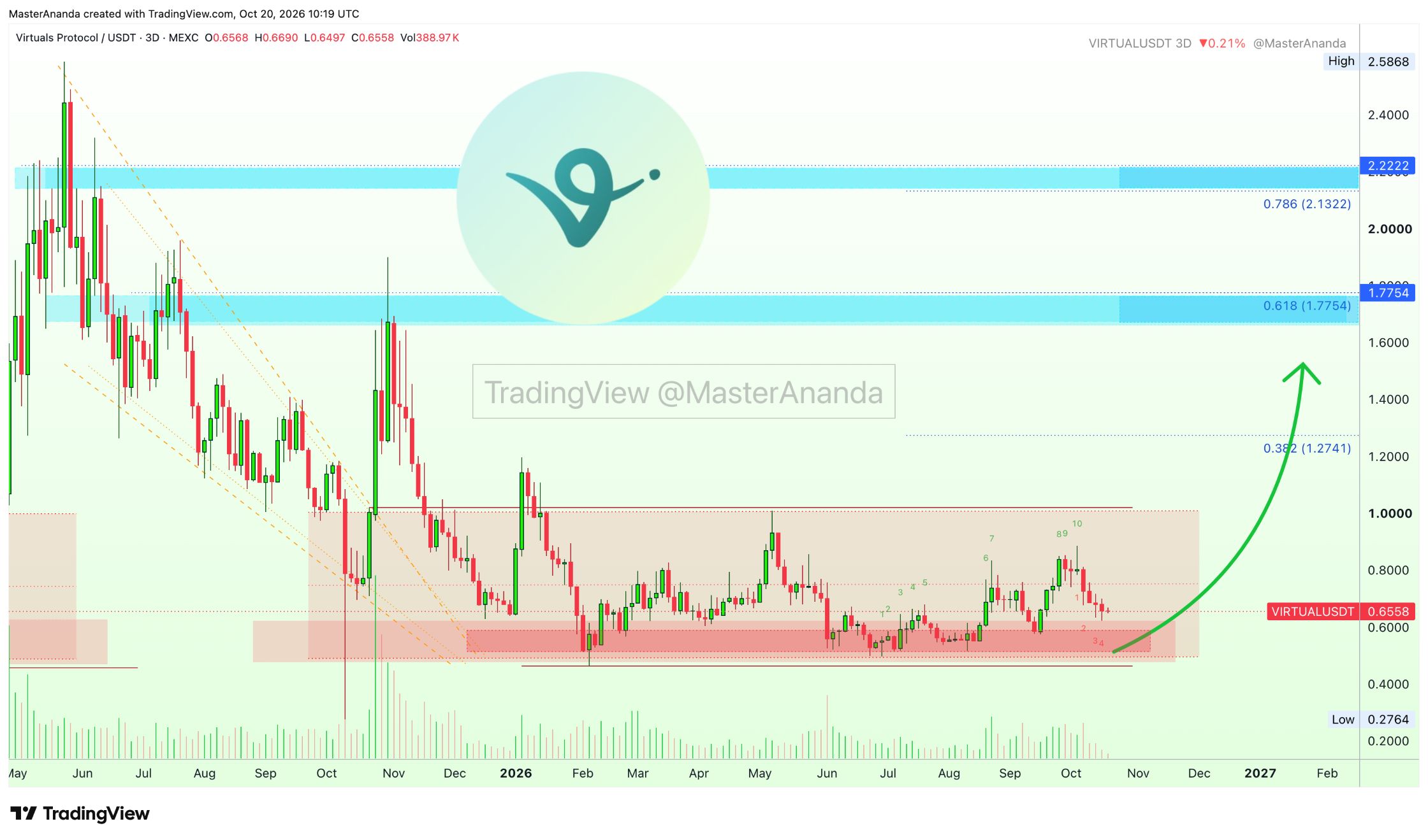 analisis VIRTUAL 21 OKTb