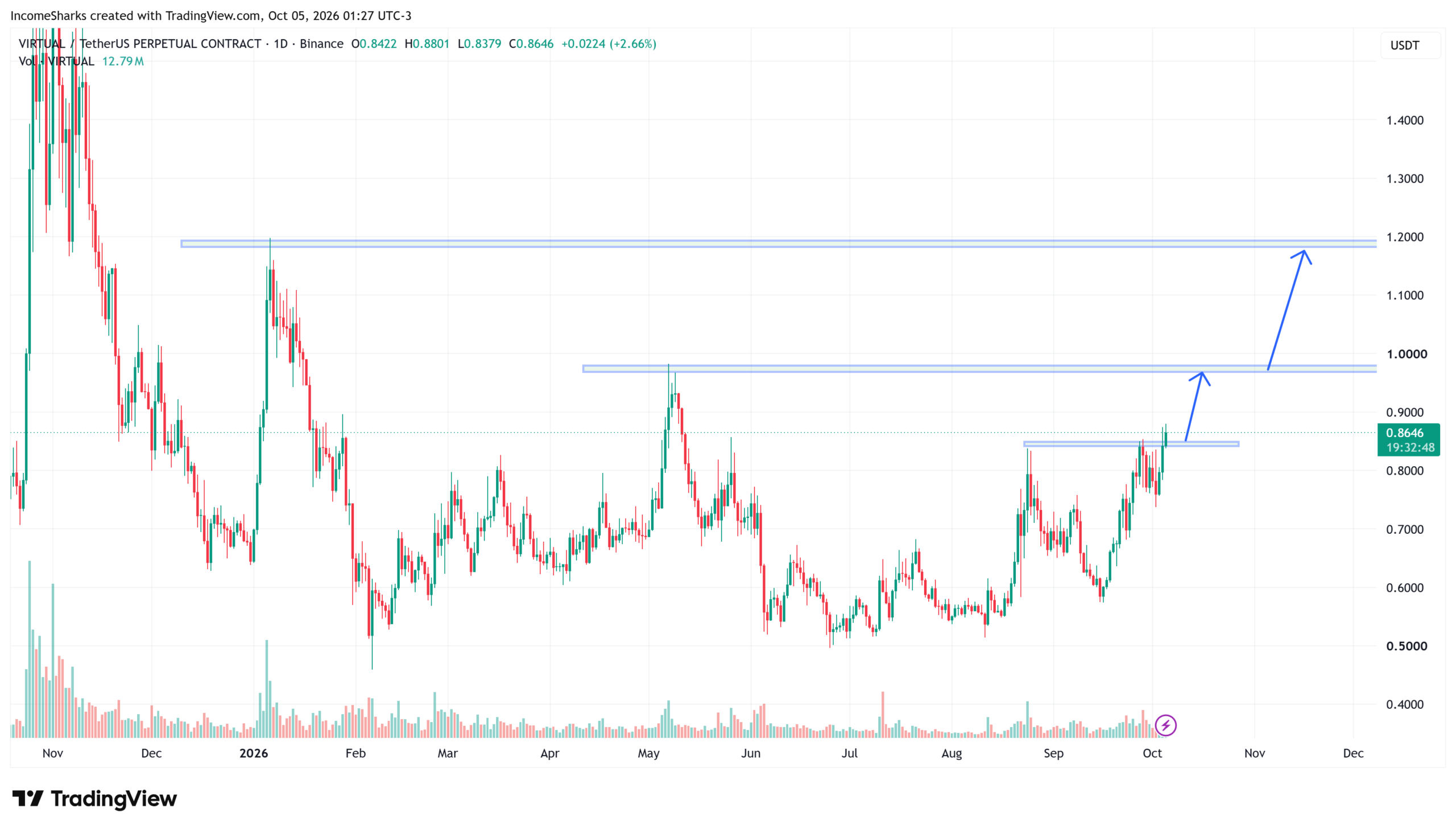 analisis VIRTUAL 6 OKT