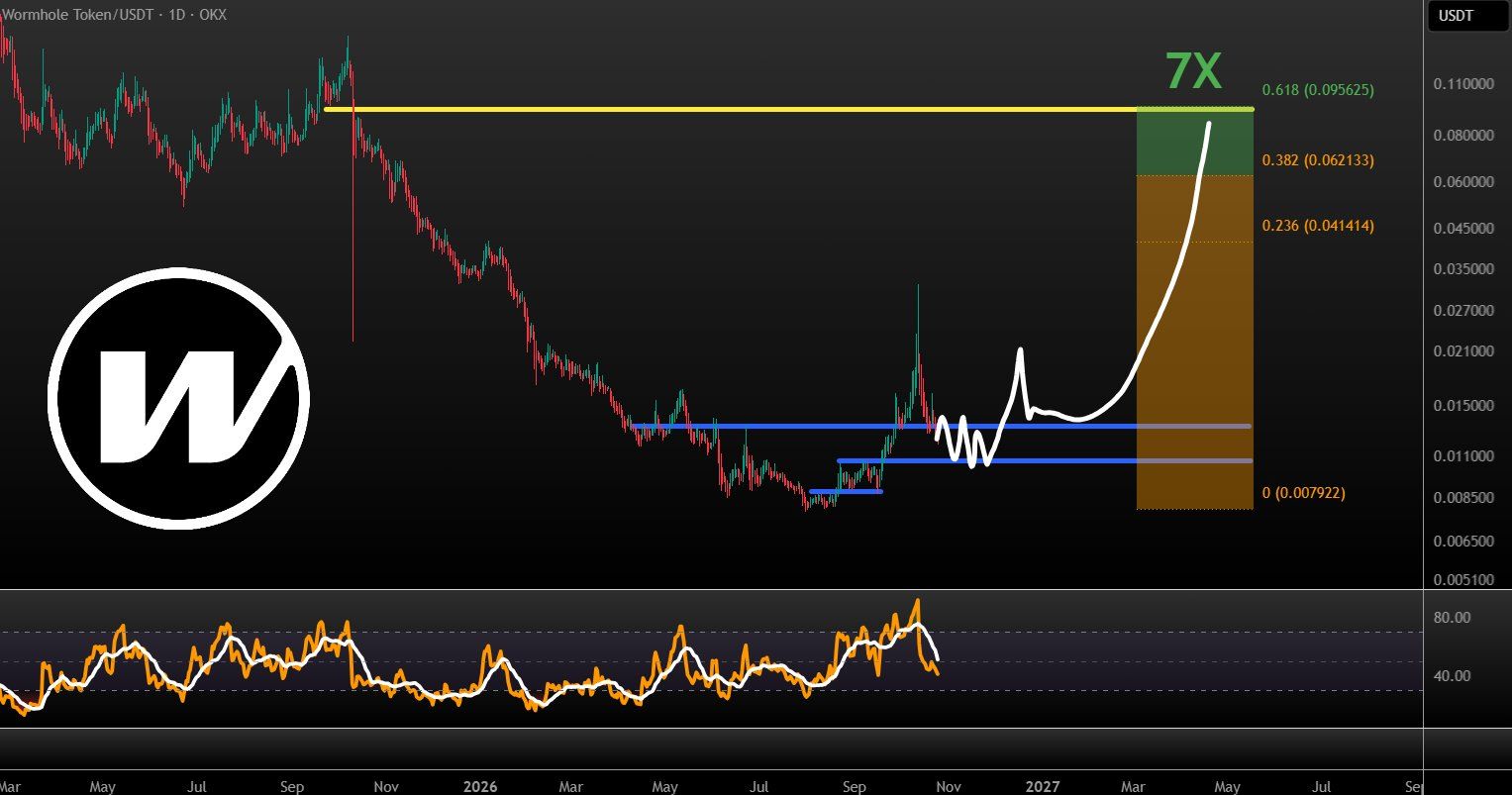 analisis W 26 oktb