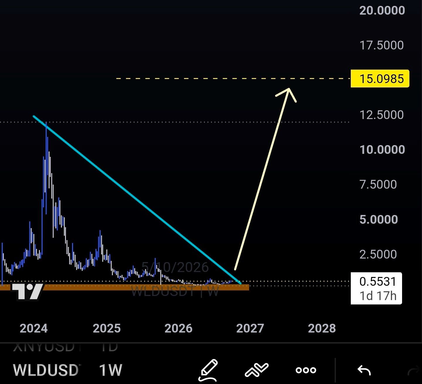 analisis WLD 4 OKT