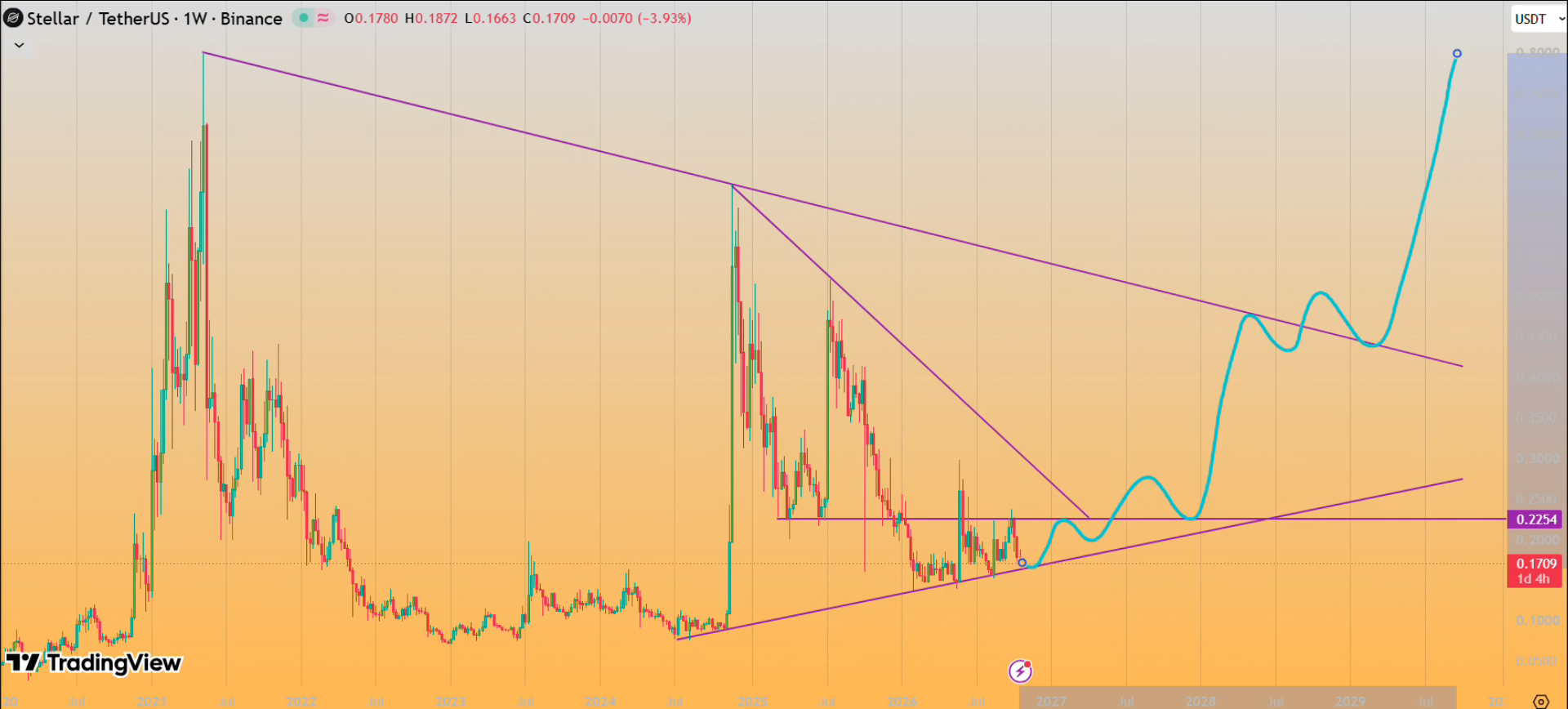 analisis XLM 26 okt