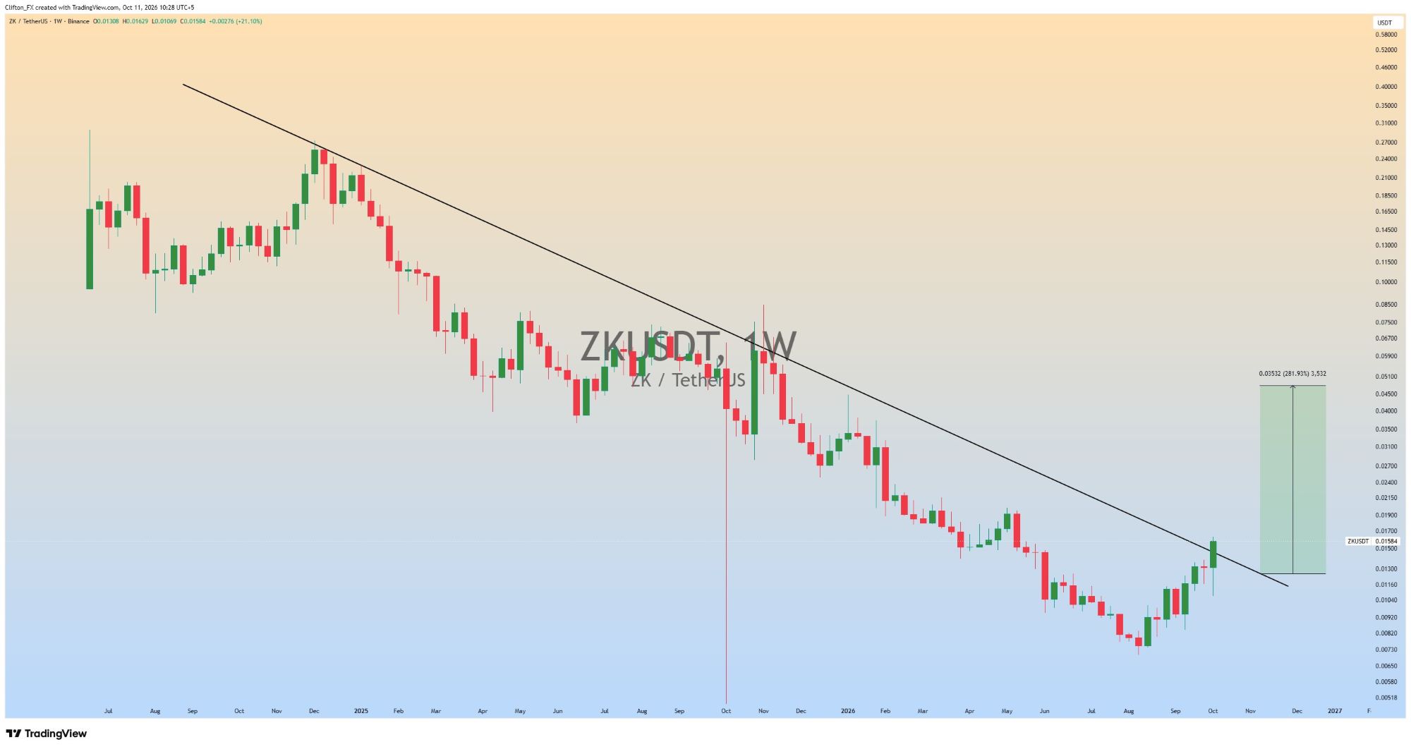 analisis ZK 12 OKT