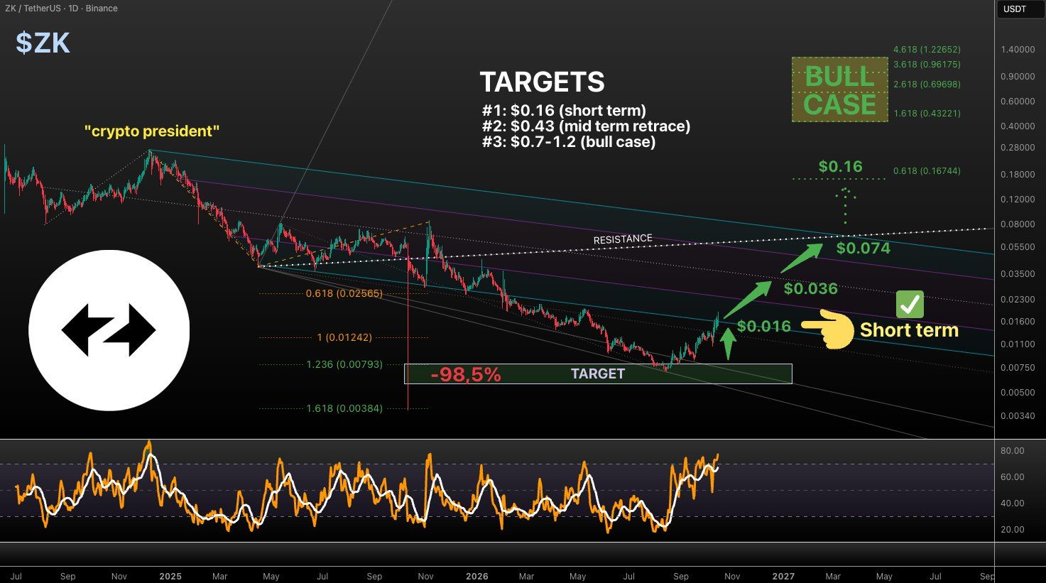 analisis ZK 16 OKT